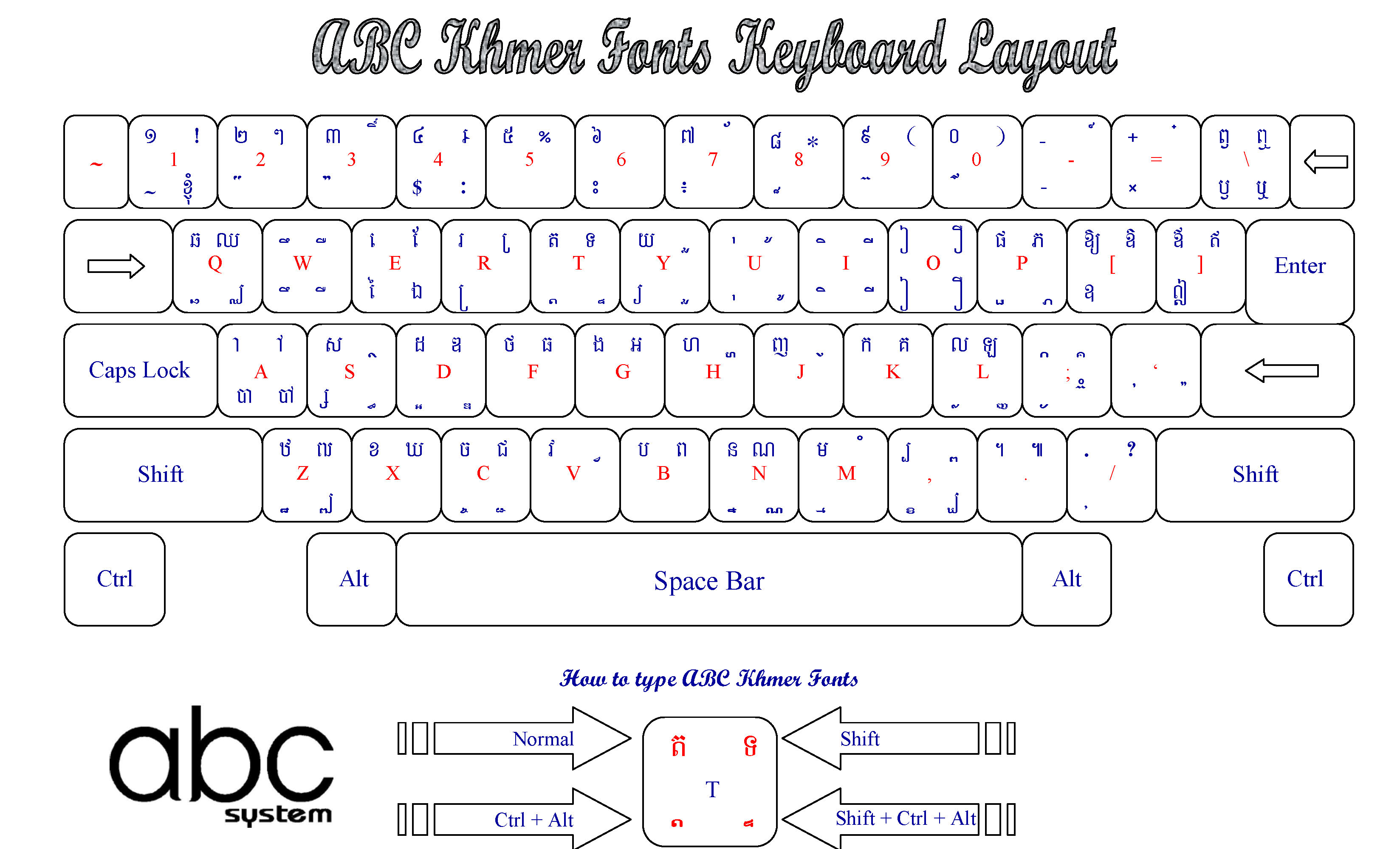 ABC Keyboard Layout - 3296x2000.jpg