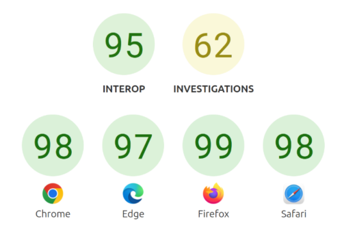 Launching Interop 2025