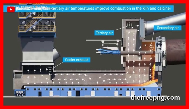 Scene 3 from How Is Cement Made? From Limestone to Clinker
